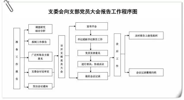 报告工作程序图.jpg