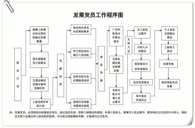 发展党员工作程序图.jpg