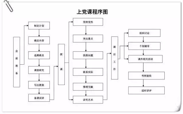 上党课程序图.jpg