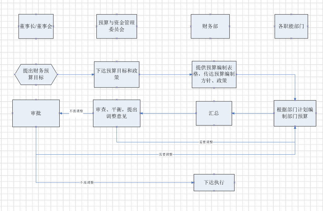 财务预算流程.png